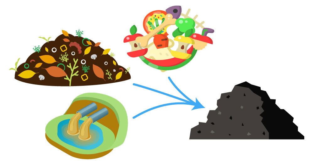 Rochester Institute of Tech - Biochar